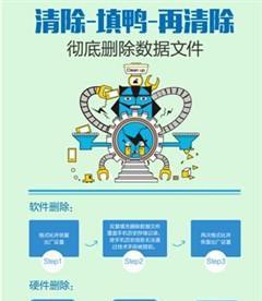更换华为账号的步骤是什么？如何确保数据安全？