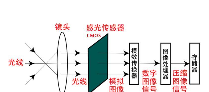 数码相机无线书包的连接步骤和常见问题？