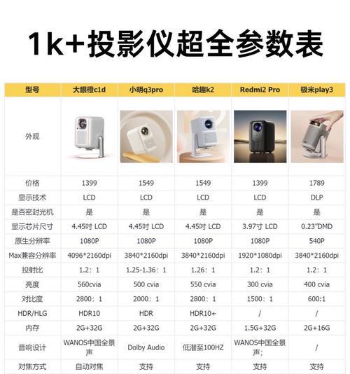 客厅投影电视机选购要点有哪些？