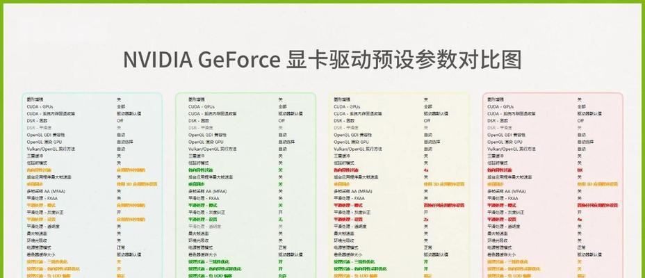 显卡强制降频如何设置？降频设置的好处是什么？
