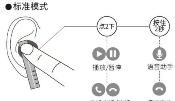 佩戴感应蓝牙耳机功能？如何提升用户体验？